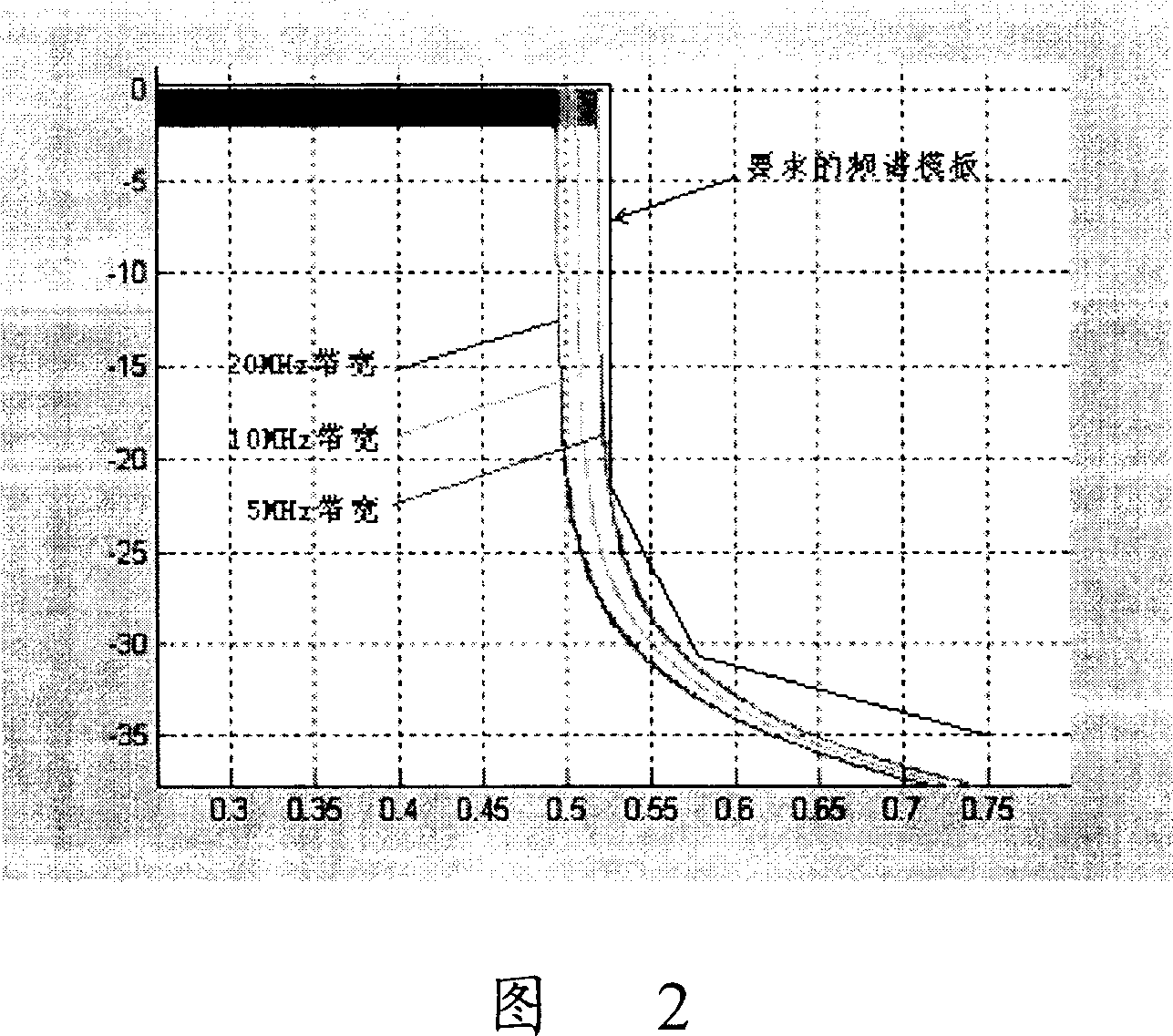 Method for protecting sub-carrier in distributing orthogonal multi-path frequency-division duplicating system