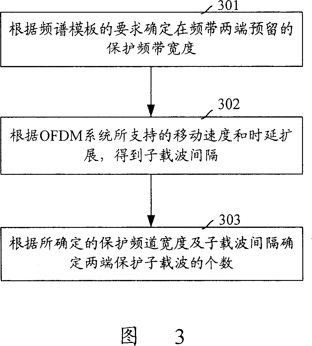 Method for protecting sub-carrier in distributing orthogonal multi-path frequency-division duplicating system