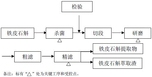 Dendrobium officinale toothpaste and preparation method thereof