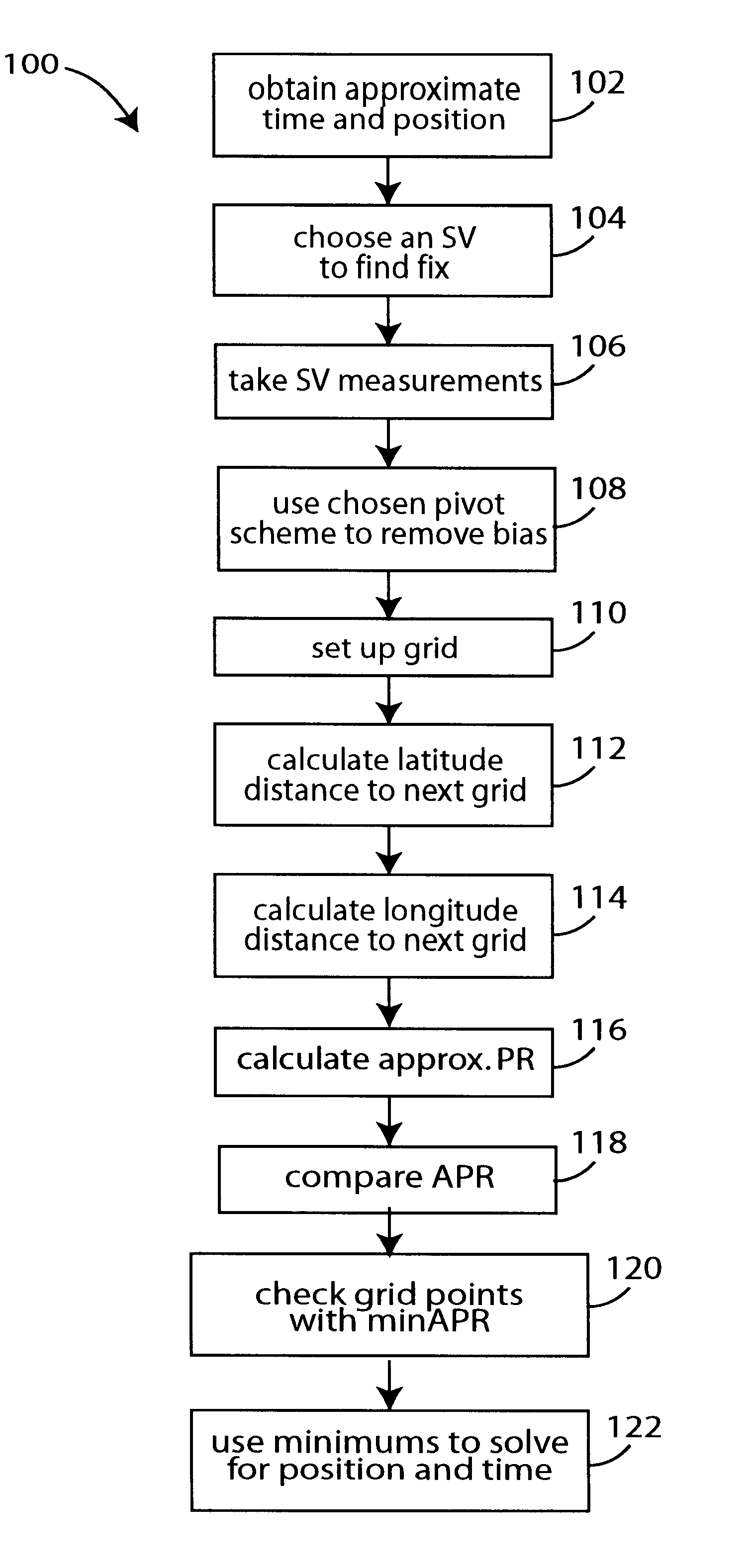 Method and system for position calculation from calculated time
