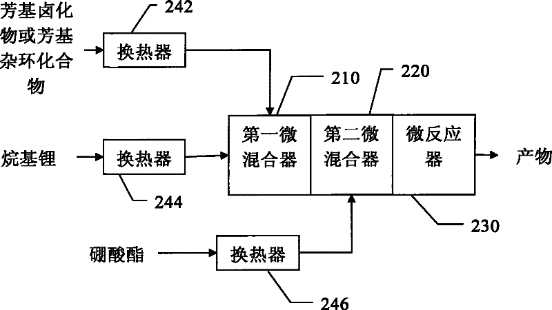 Method and apparatus for continuously producing aryl boric acid