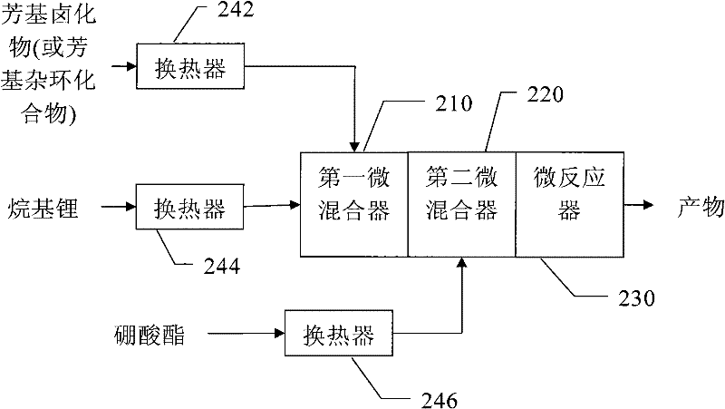Method and apparatus for continuously producing aryl boric acid