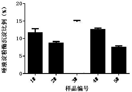 In-vitro method for representing influence of cigarette smoke on oral astringency