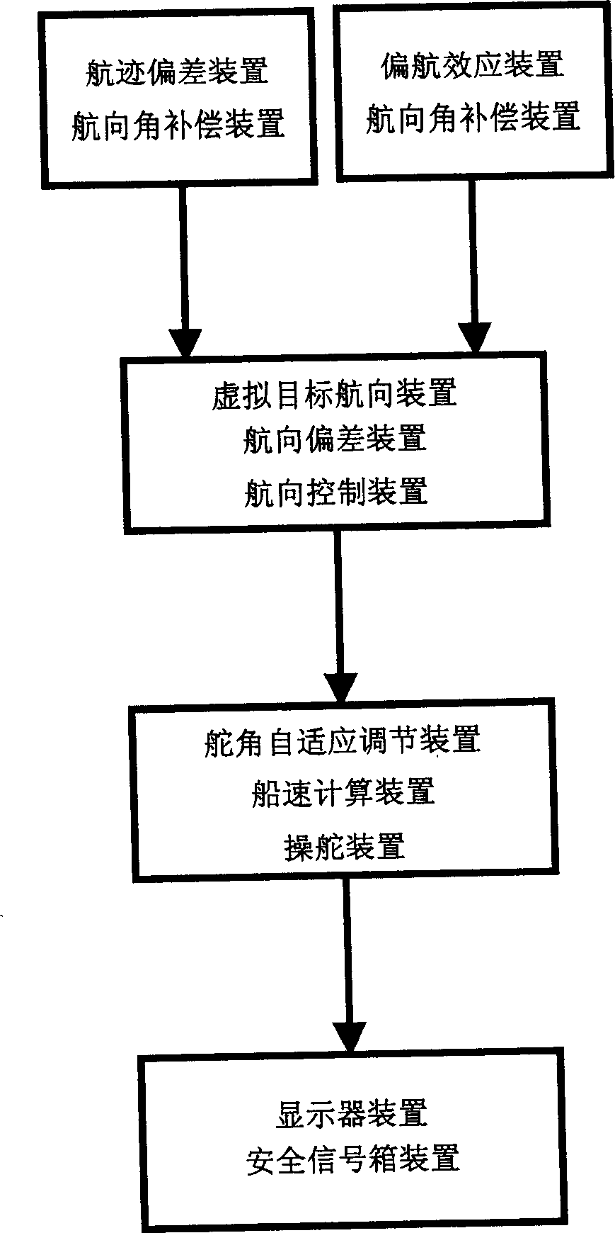 Track autopilot control system and method thereof