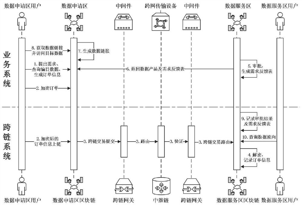 Aerospace data cross-network tracing method based on block chain cross-chain technology