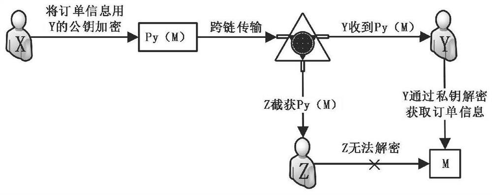 Aerospace data cross-network tracing method based on block chain cross-chain technology