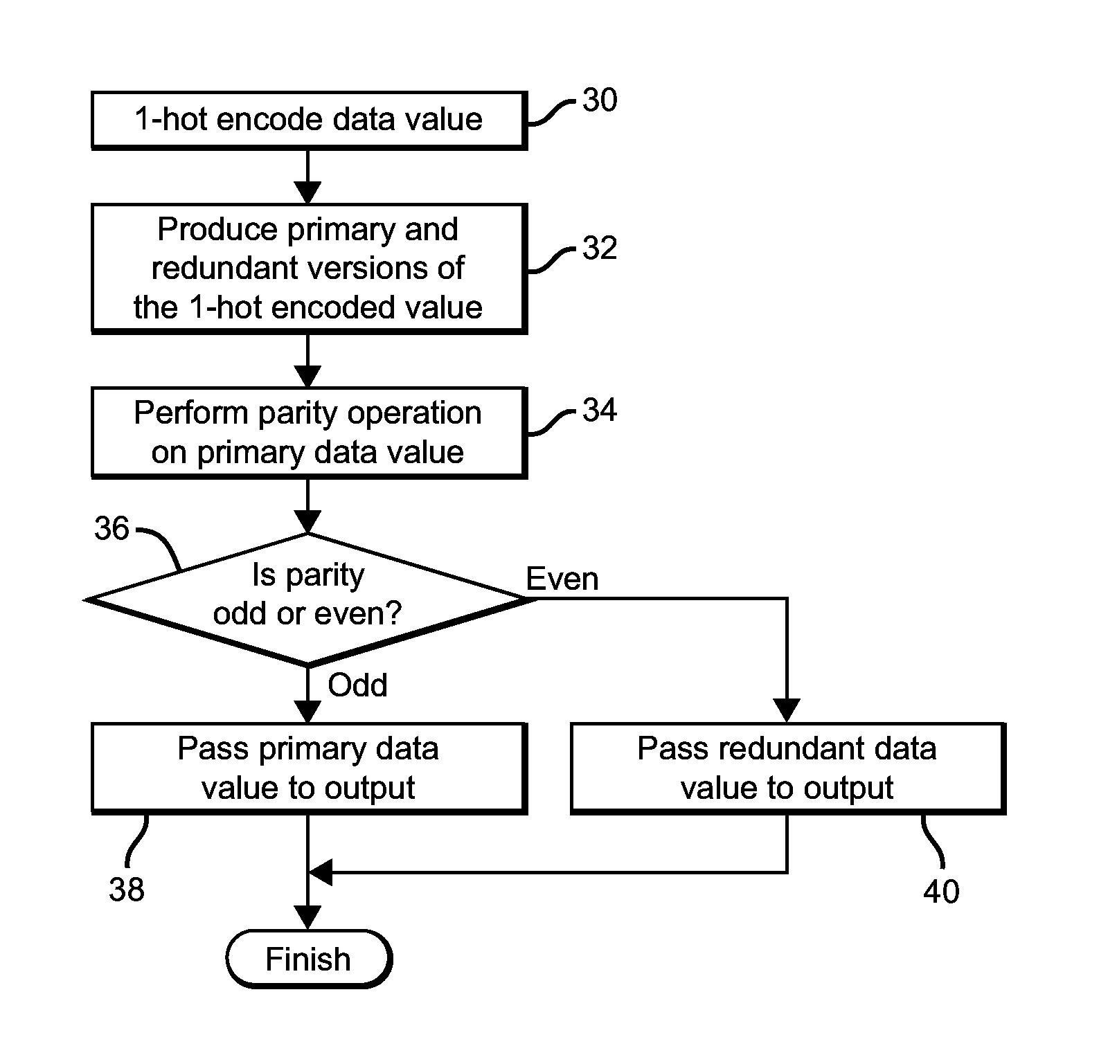 Single event upset protection circuit and method