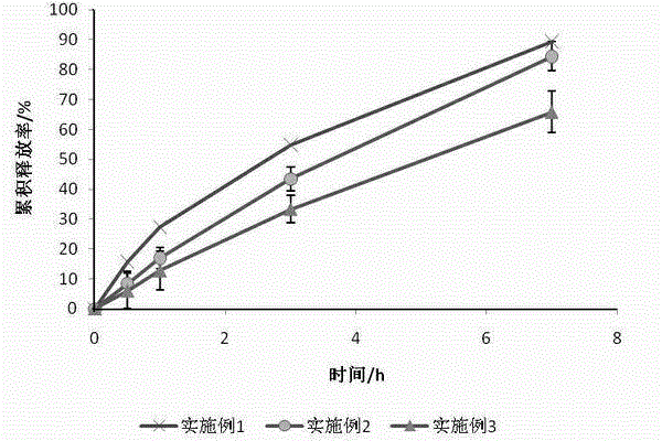 Controlled release tinidazole ointment suitable for being orally administered