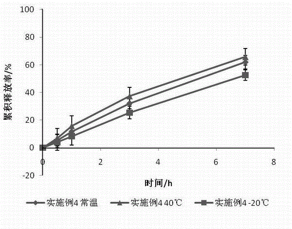 Controlled release tinidazole ointment suitable for being orally administered