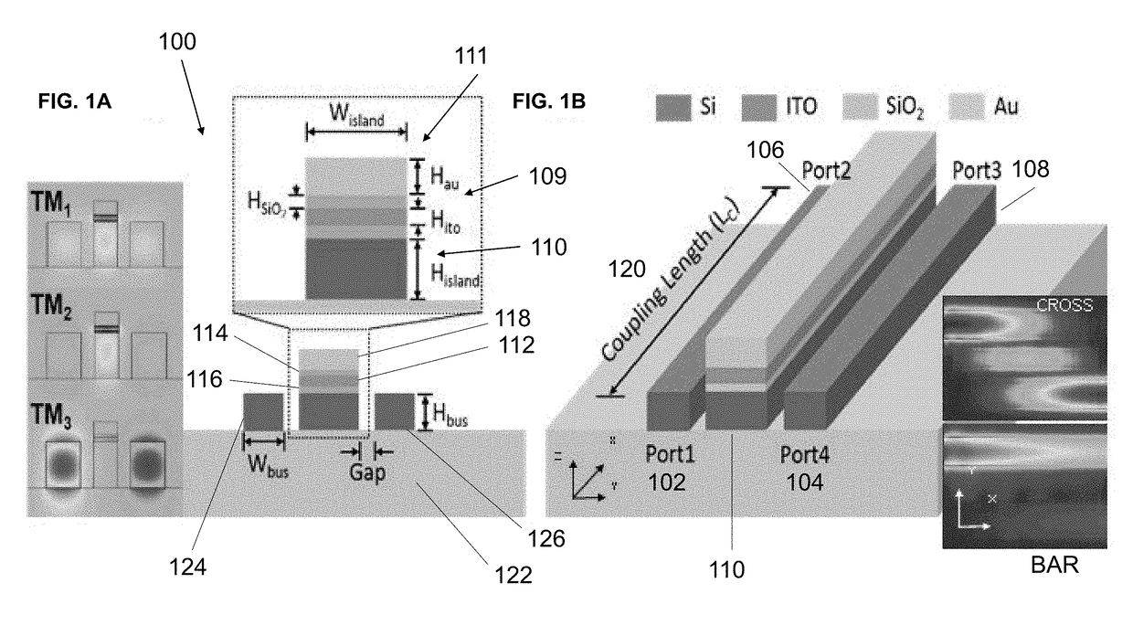 Hybrid photonic non-blocking wide spectrum WDM on-chip router