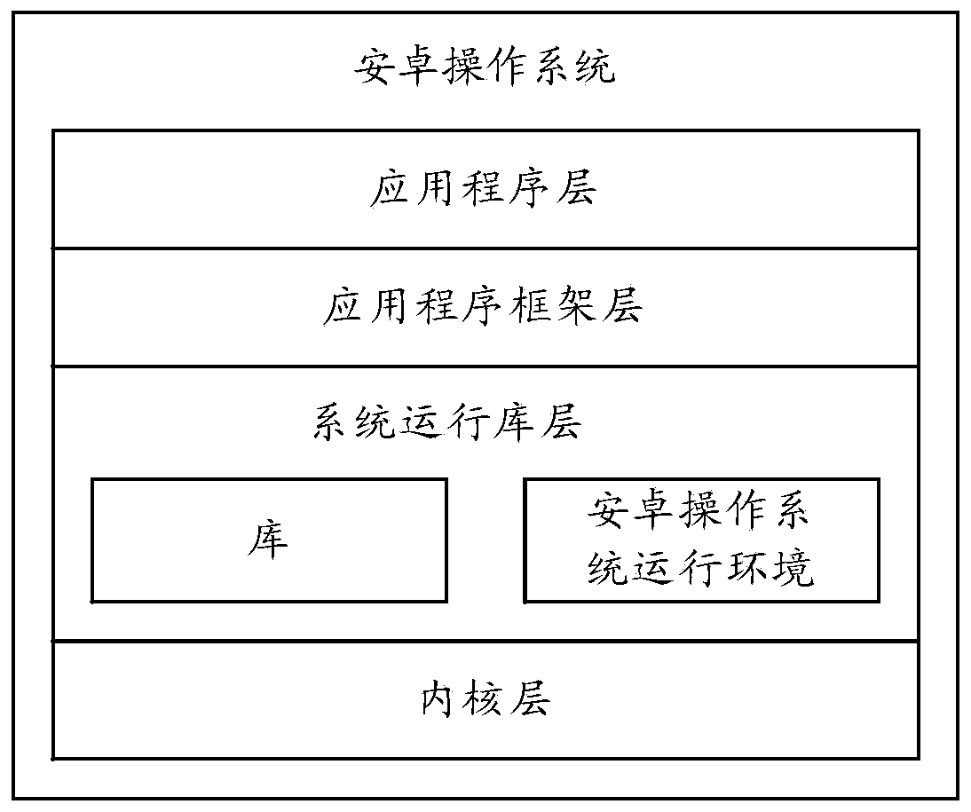 Information display method and head-mounted electronic equipment