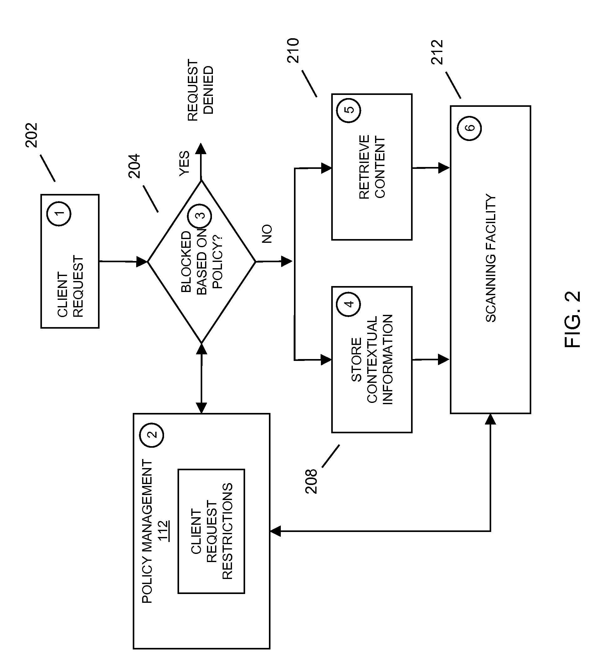 Method and system for detecting restricted content associated with retrieved content