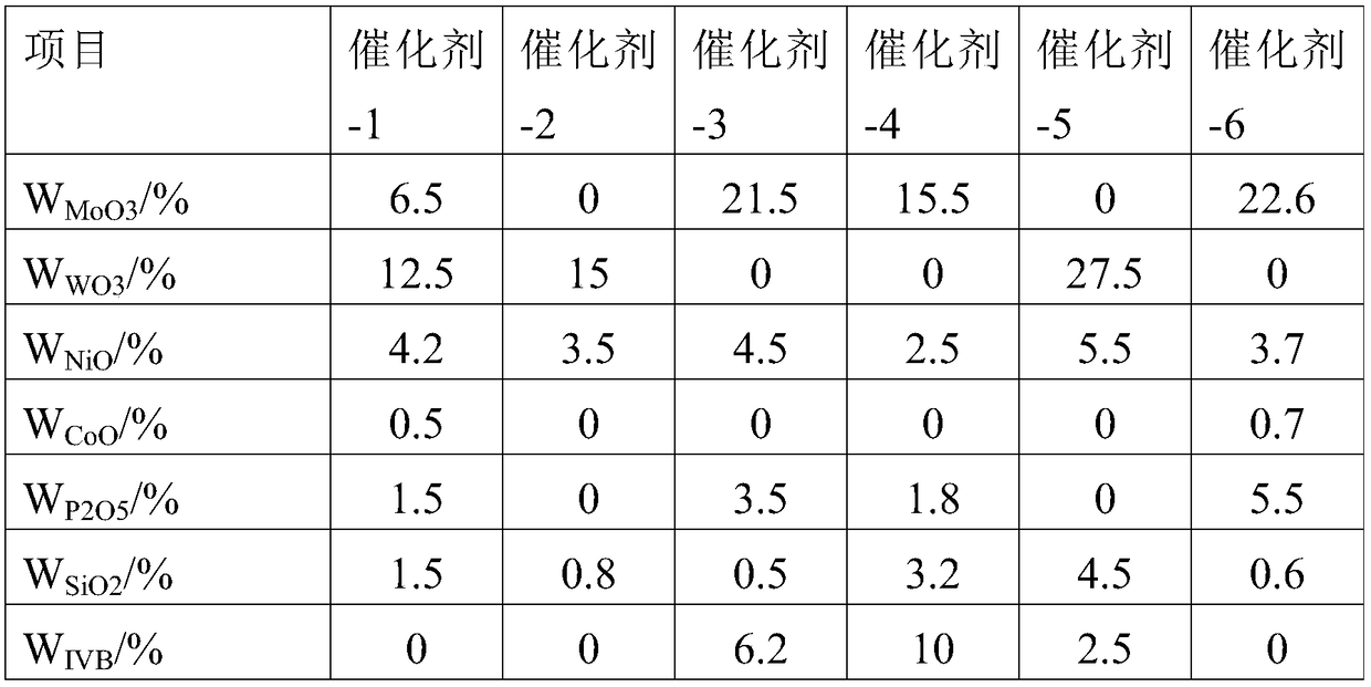 Post-treatment method of supported alumina catalyst and obtained catalyst