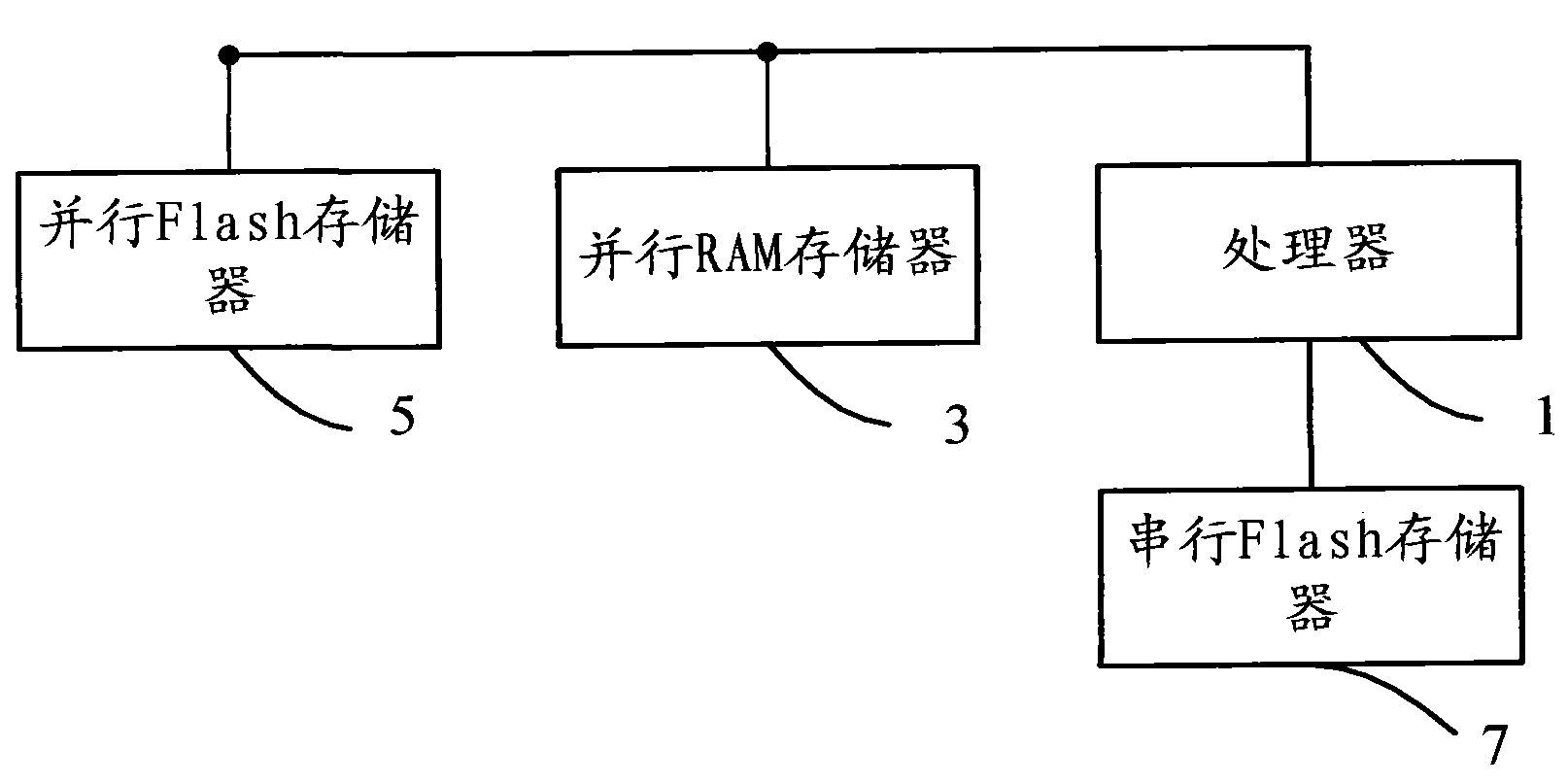 Embedded device and method for loading and starting operation of cutting system executable file thereof