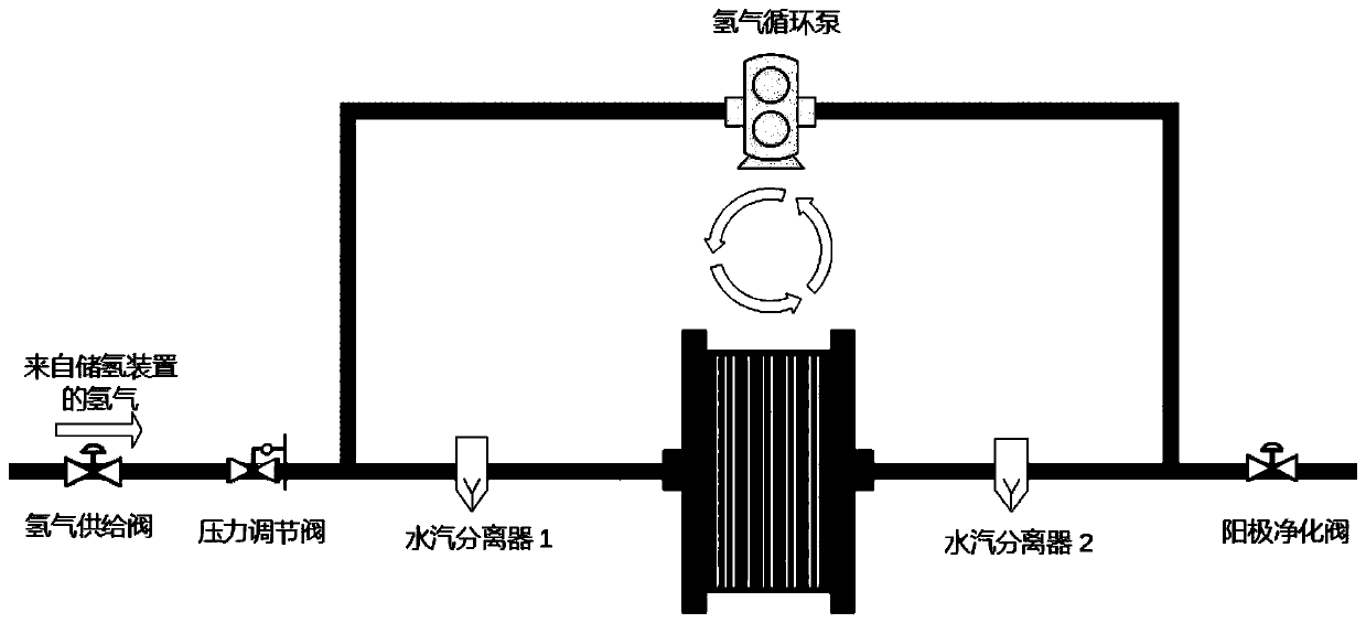 Anode gas purification control method for proton exchange membrane fuel cell