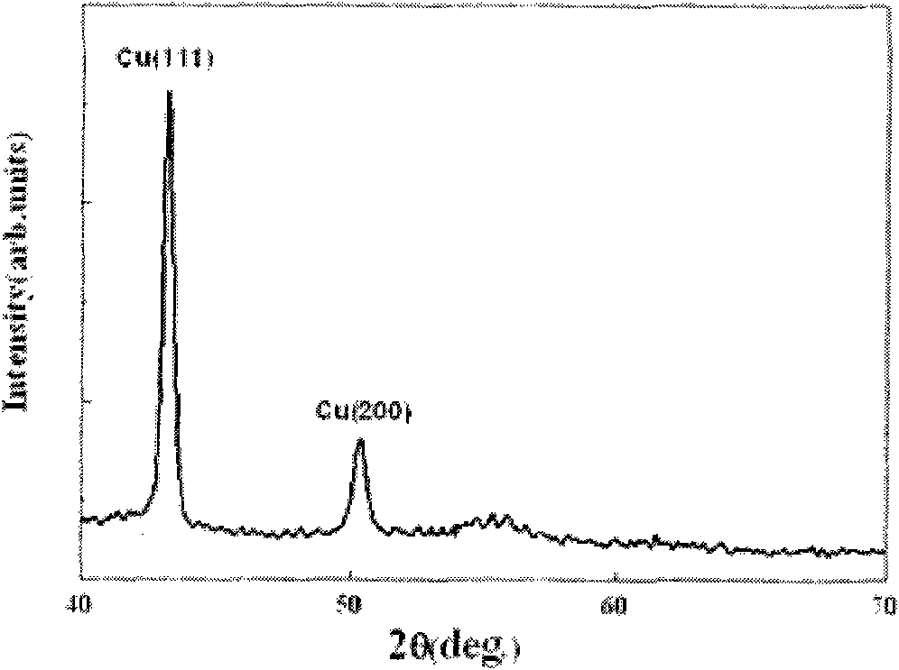 Method for preparing copper nitride film, copper nitride/copper and copper two-dimensional ordered array