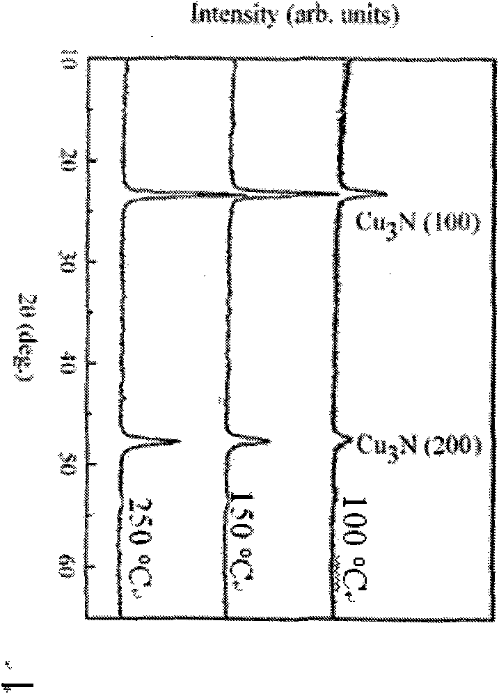 Method for preparing copper nitride film, copper nitride/copper and copper two-dimensional ordered array