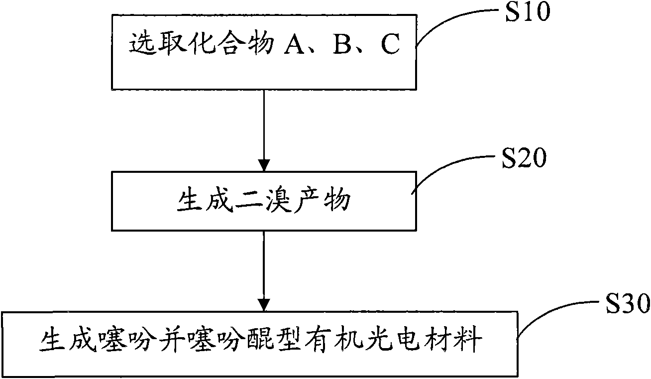 Thienothiophene quinoid organic photoelectric material as well as preparation method and application thereof