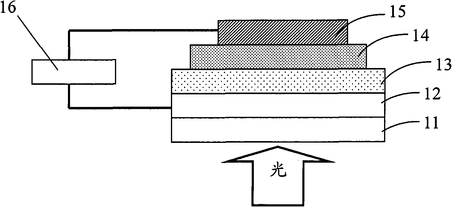 Thienothiophene quinoid organic photoelectric material as well as preparation method and application thereof