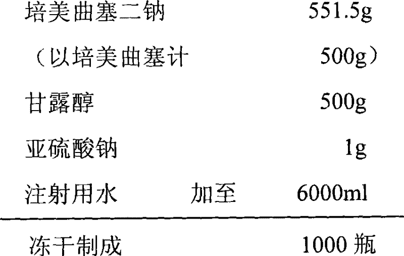 Pemetrexed disodium freeze-dried injection and preparation method thereof