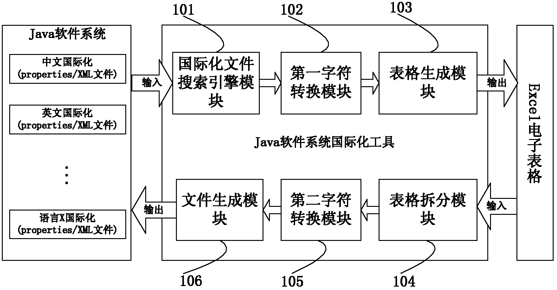 Software system internationalization method and device