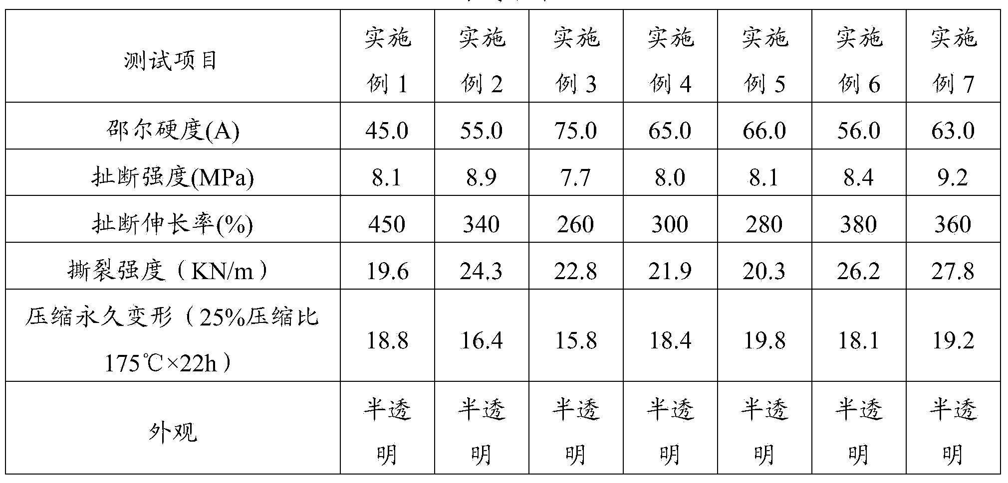 Low-compression permanent deformation silicone rubber composition and preparation method thereof