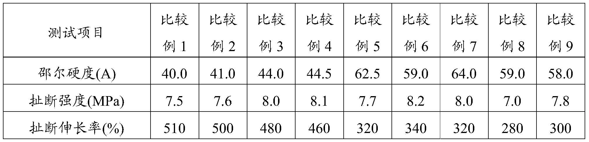 Low-compression permanent deformation silicone rubber composition and preparation method thereof