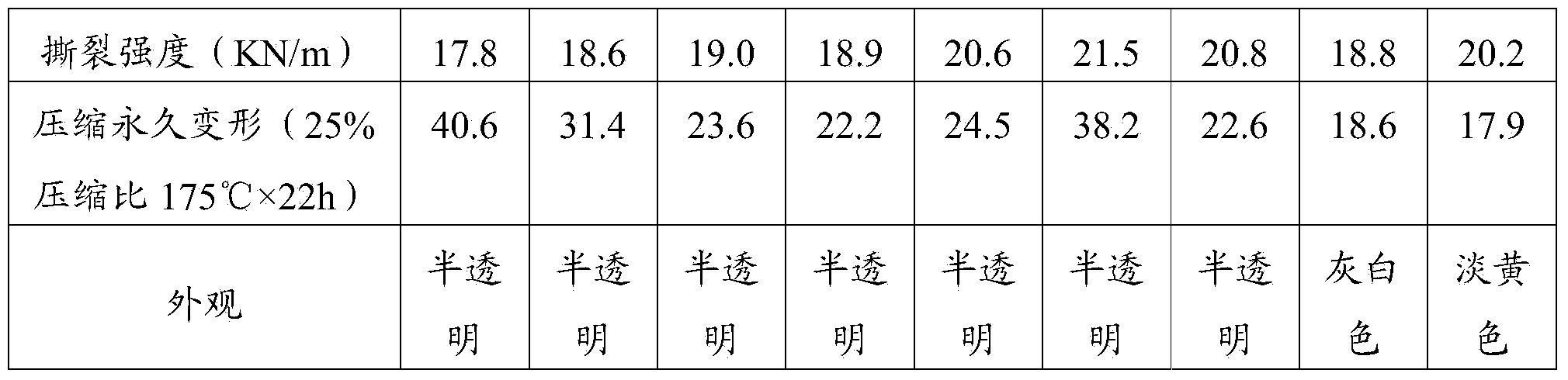 Low-compression permanent deformation silicone rubber composition and preparation method thereof