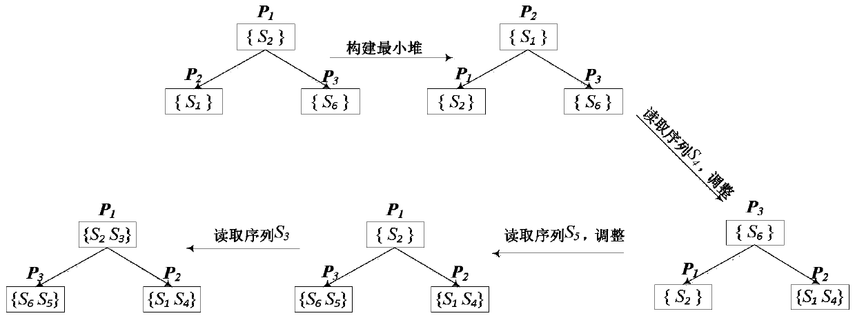 A Parallel Sequential Pattern Mining Method Based on Spark Platform