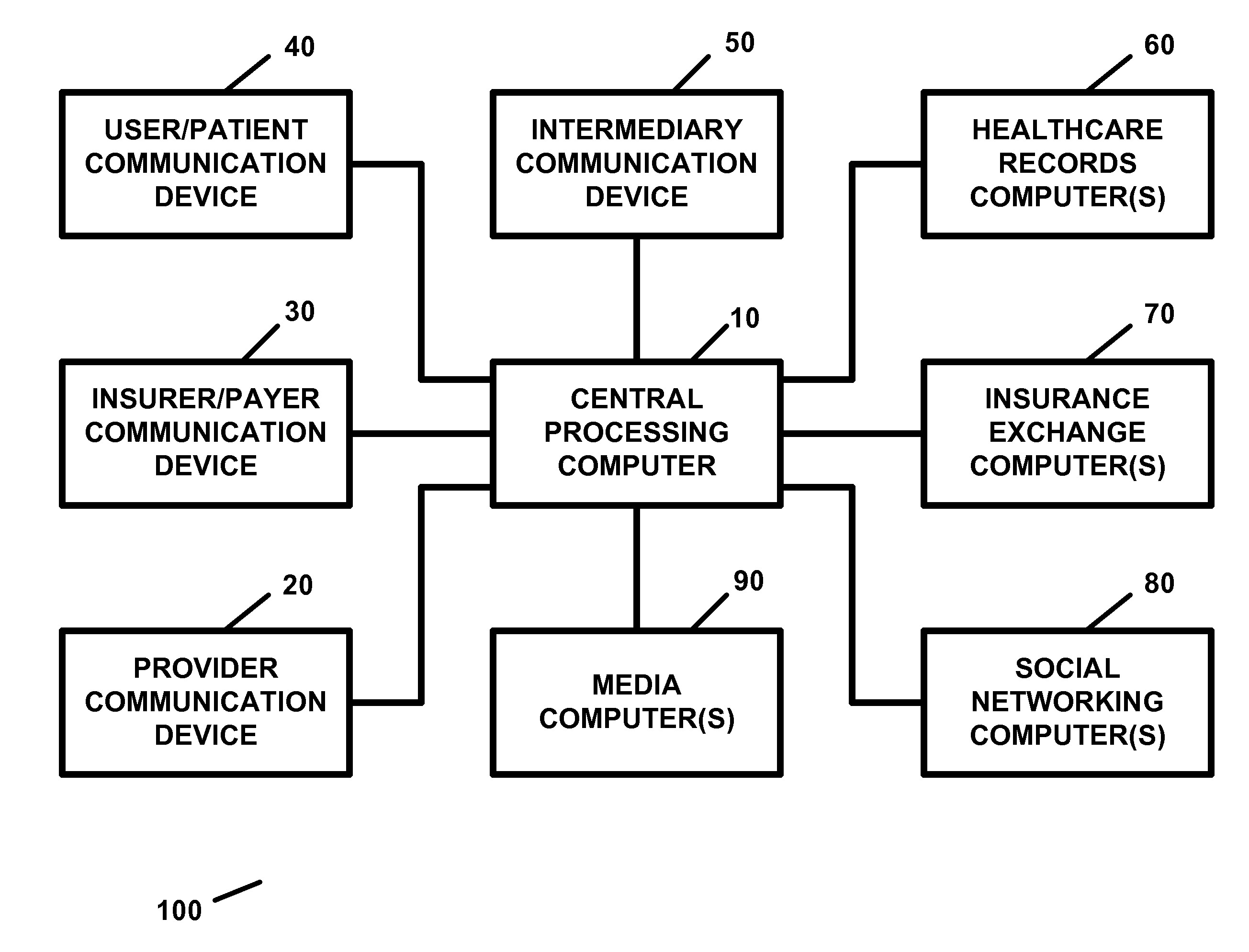 Apparatus and method for providing healthcare services remotely or virtually with or using an electronic healthcare record and/or a communication network