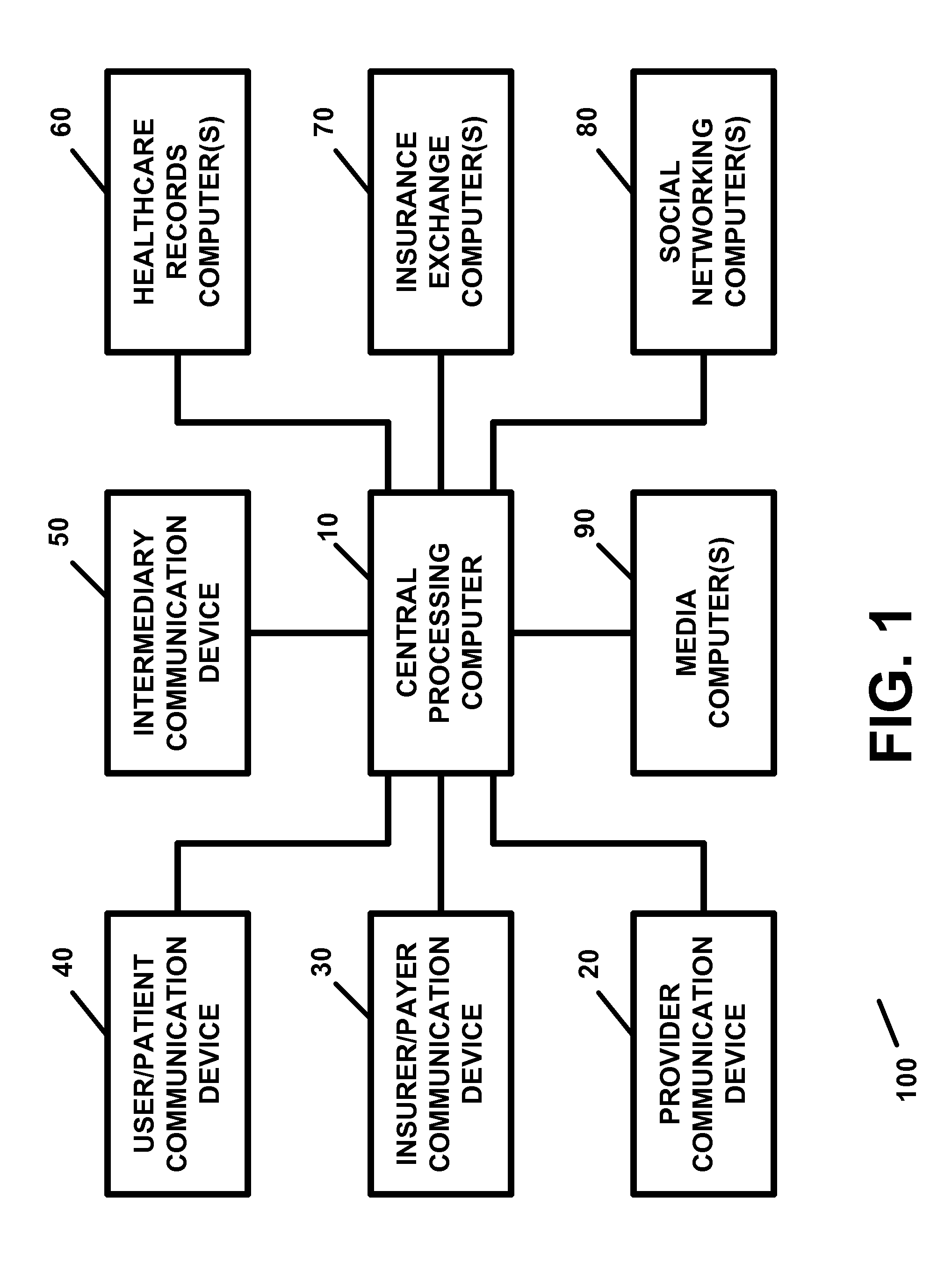 Apparatus and method for providing healthcare services remotely or virtually with or using an electronic healthcare record and/or a communication network