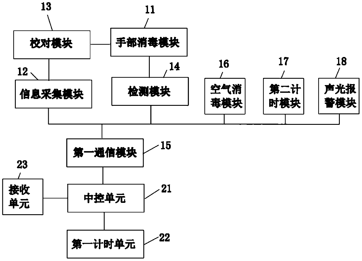 Internet-based Hospital Intelligent Disinfection Service Management and Control System