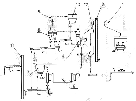 Cement combined grinding system