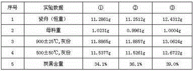 A kind of measuring method of carbon black content