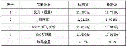 A kind of measuring method of carbon black content