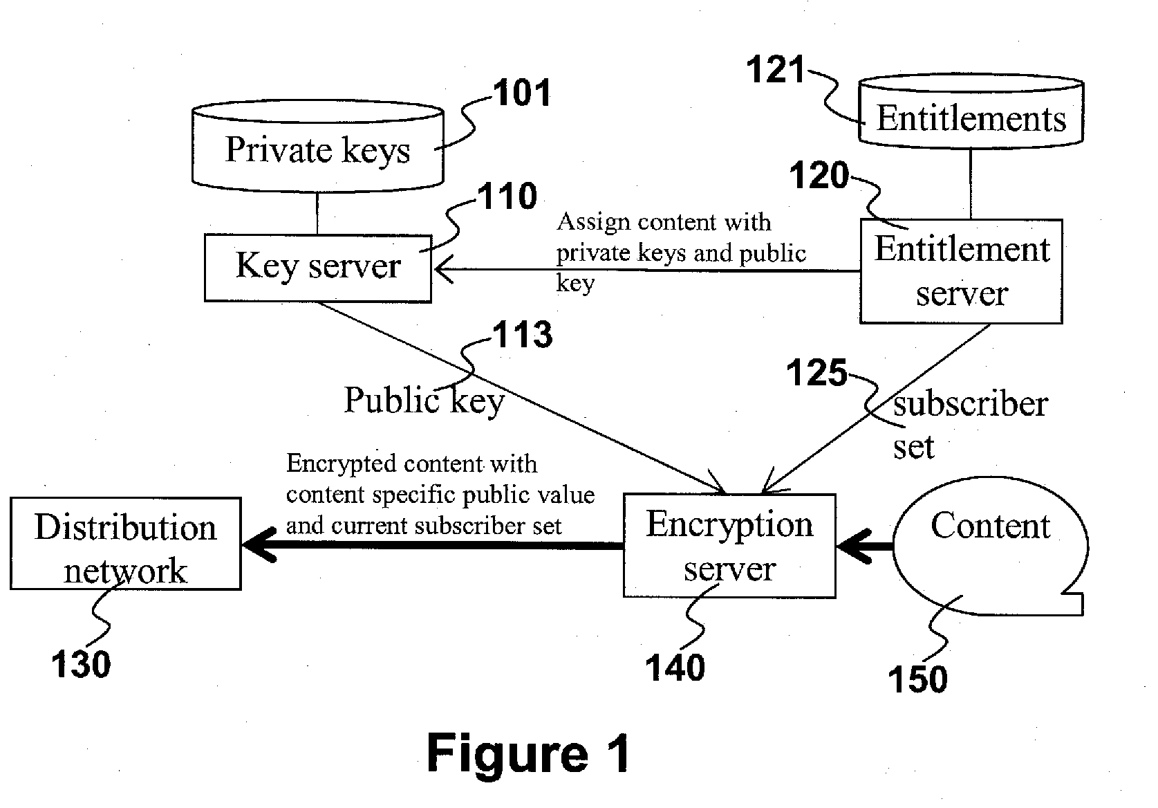 System and Method for Content Distribution with Broadcast Encryption