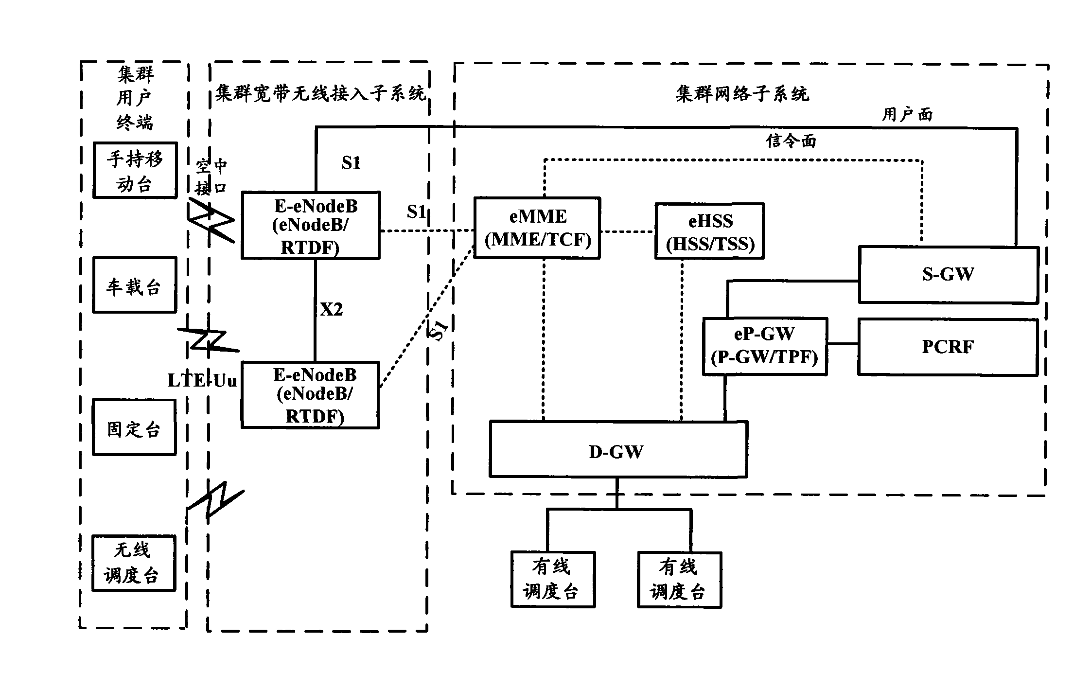 Method for realizing trunking traffic and trunking user terminal