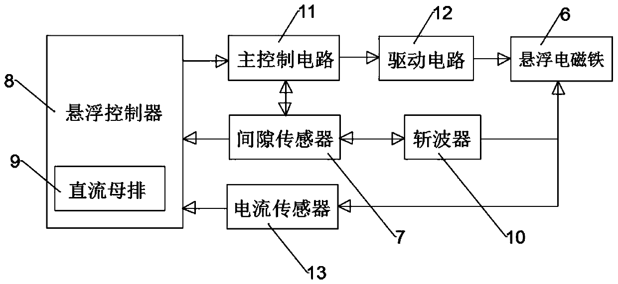 Electric power circuit suspension cabin