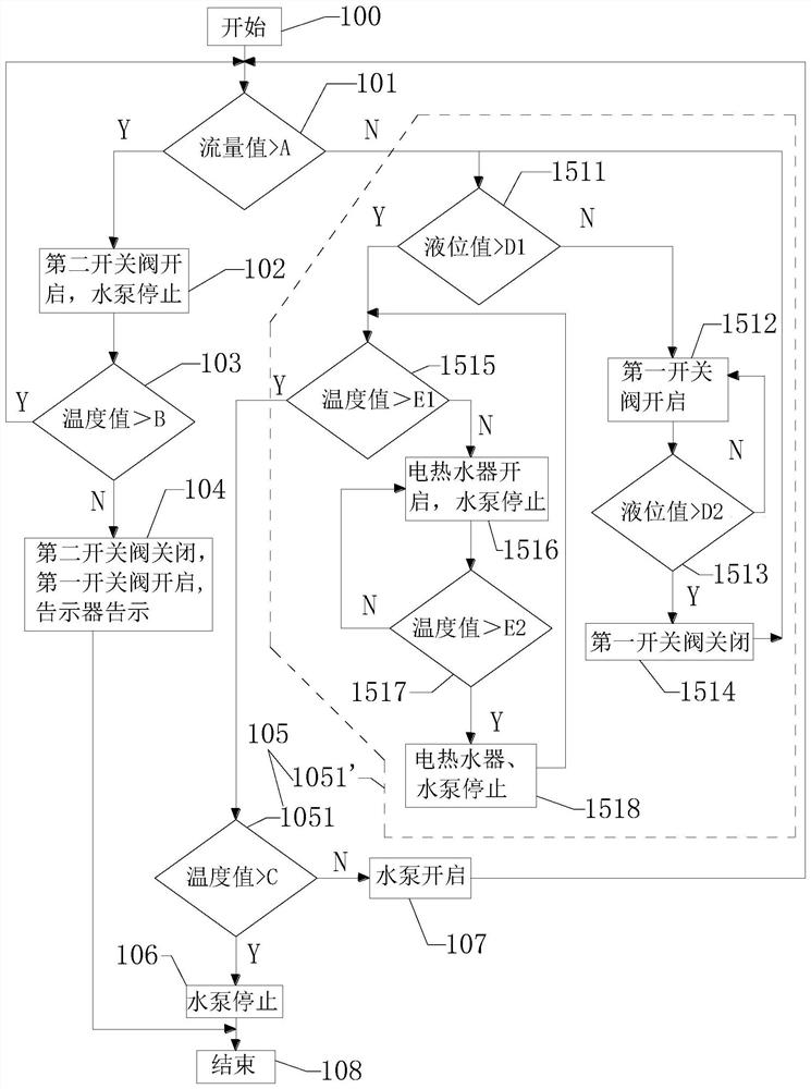 Hot water circulation device and control method thereof