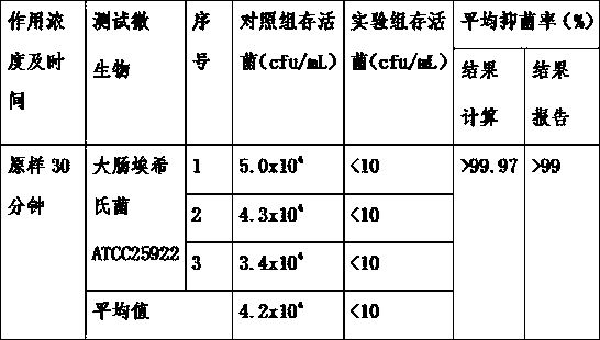 Preparation method of peculiar smell removing agent of microbial exopolysaccharide composite algal polysaccharide