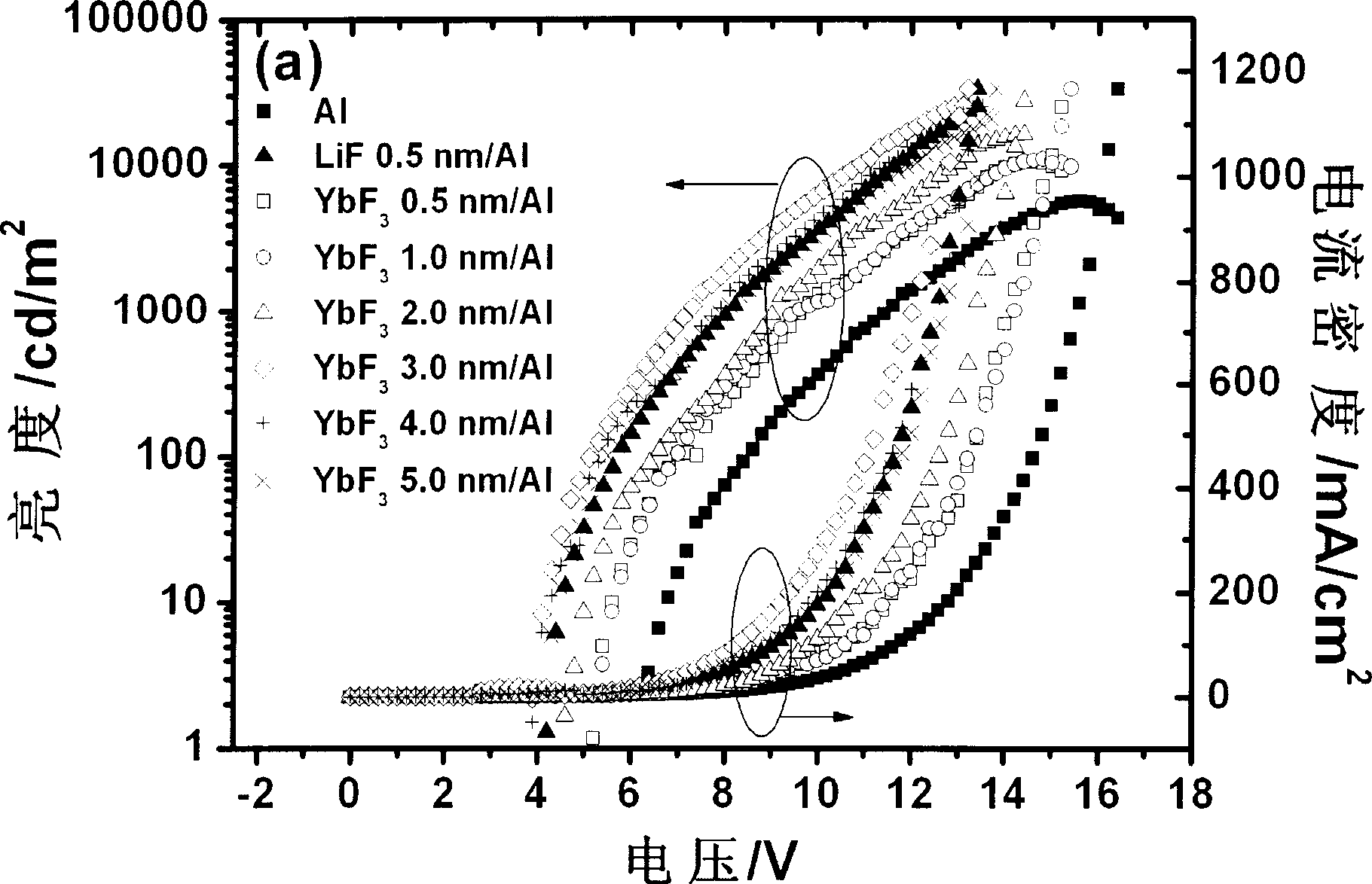 Organic electroluminescence device