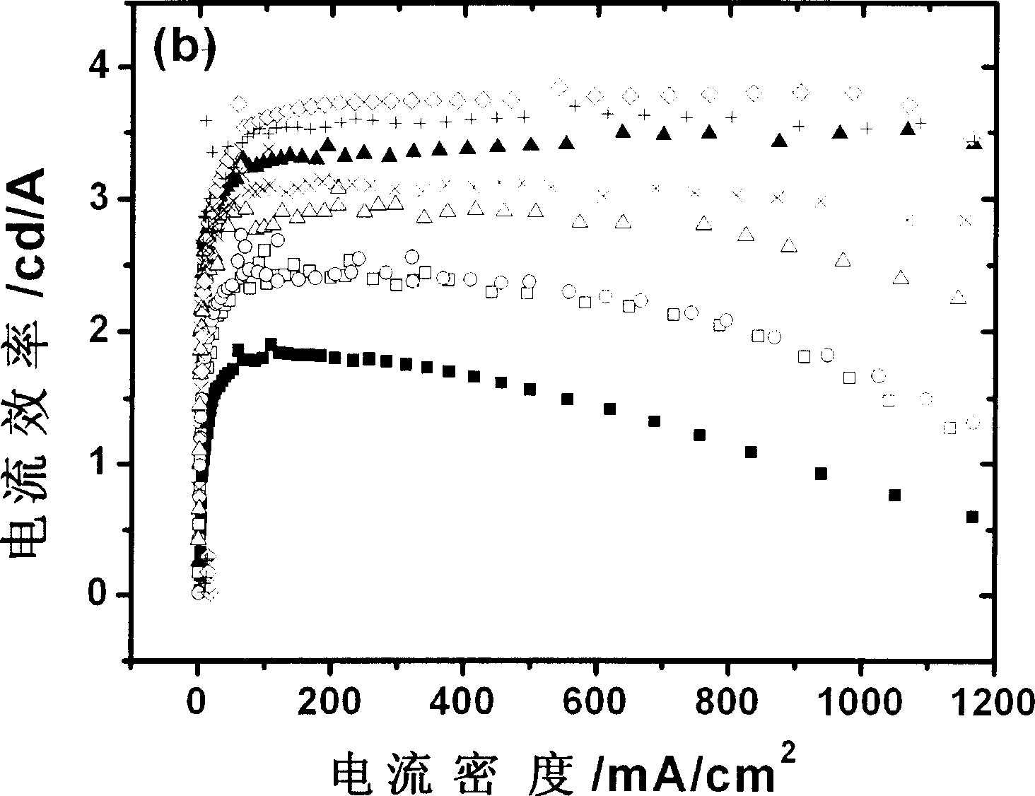 Organic electroluminescence device