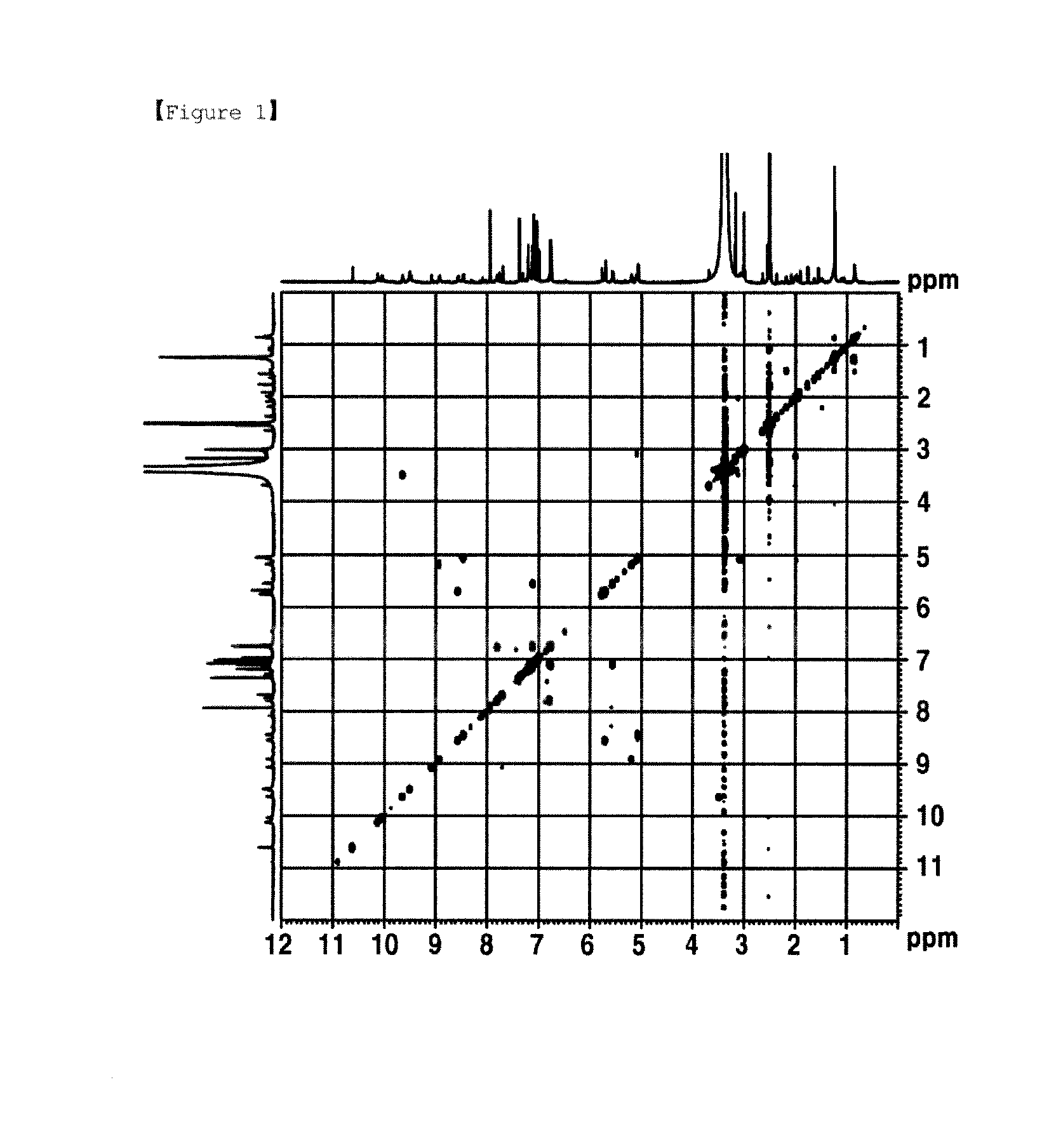 Antifungal composition comprising polycyclic peptide compound and method for preparing the same
