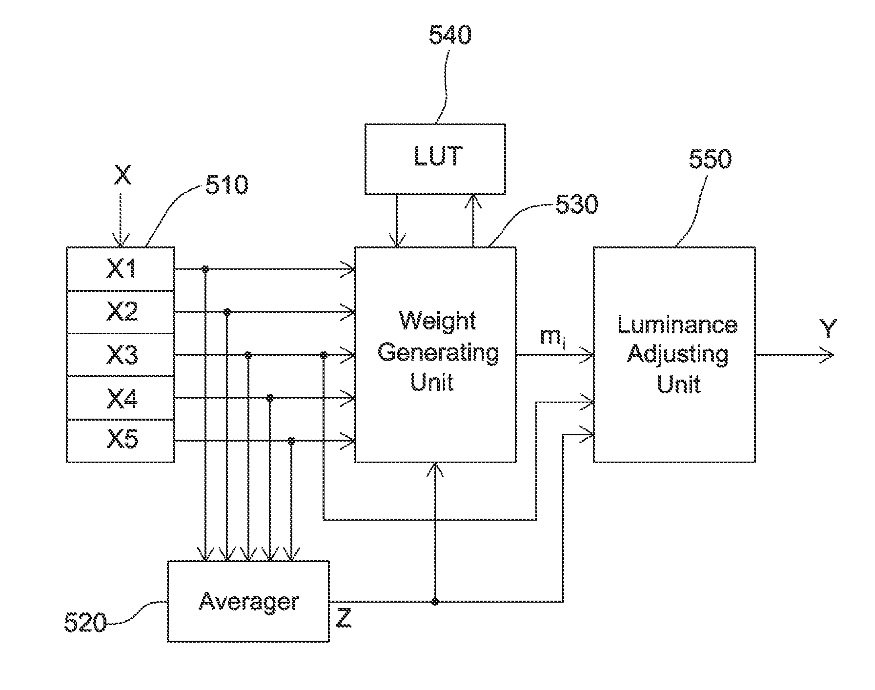 TV Image Adjusting Method and Apparatus Thereof