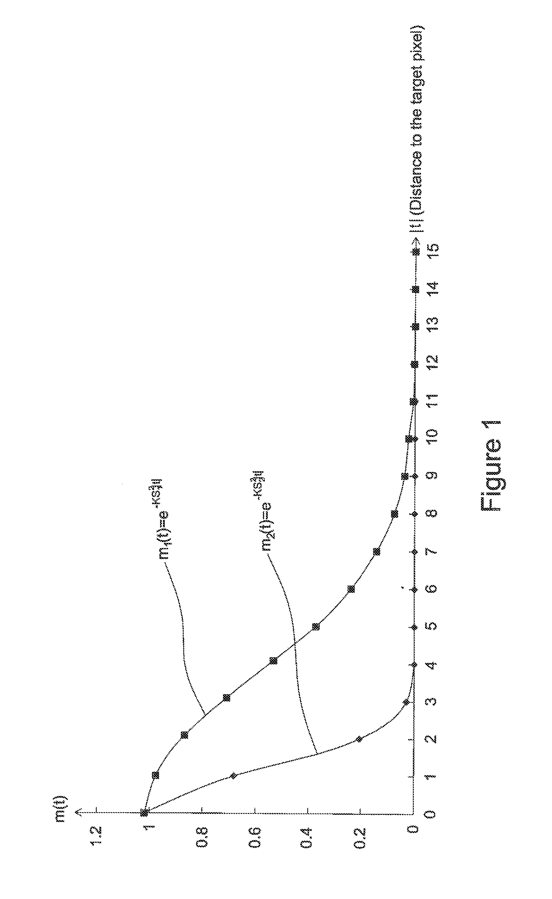 TV Image Adjusting Method and Apparatus Thereof