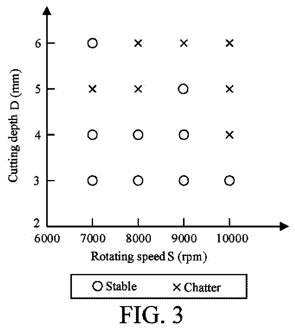 Method for monitoring chatter in machining process