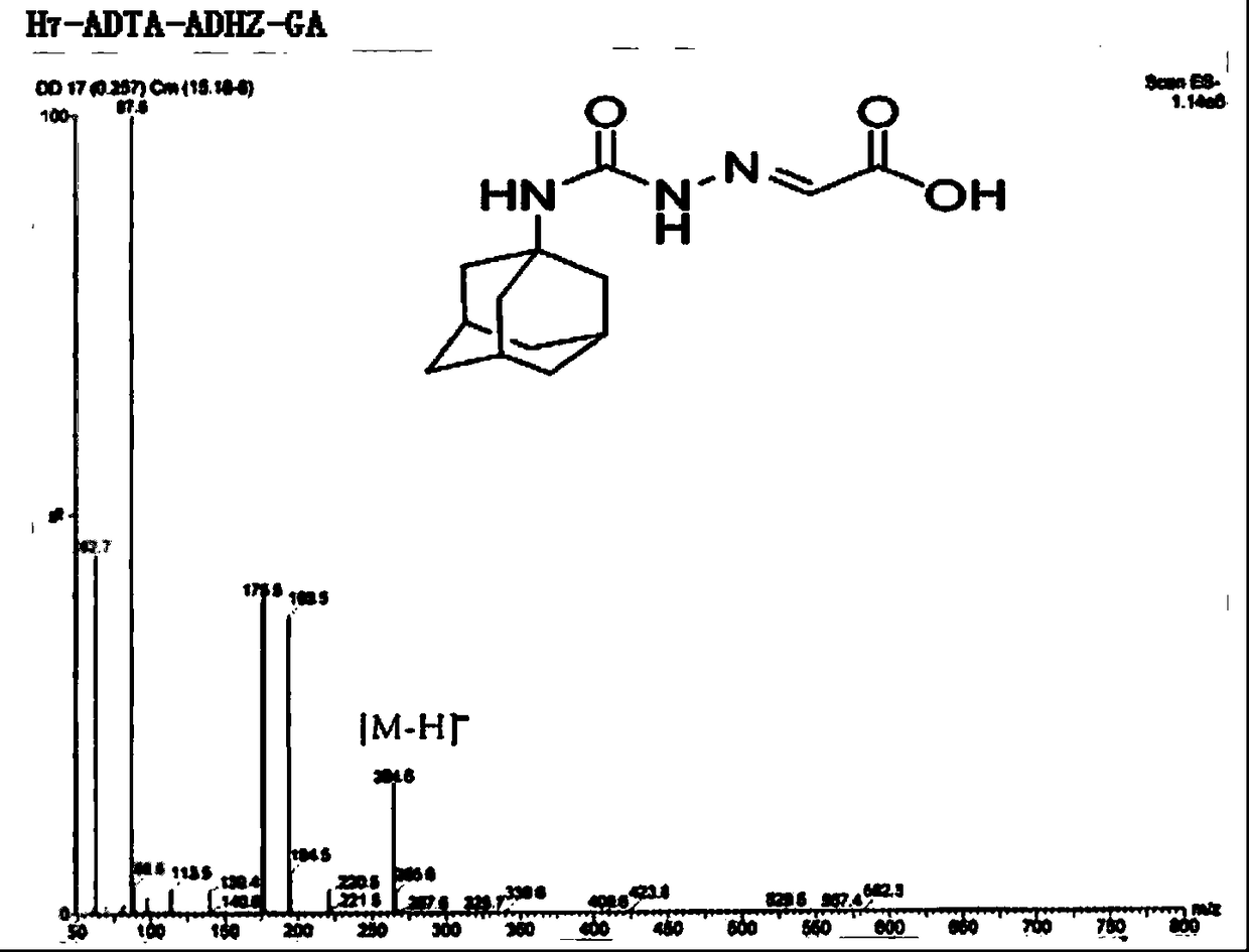 Antigen, antibody and enzyme-linked immunosorbent assay (ELISA) kit of amantadine