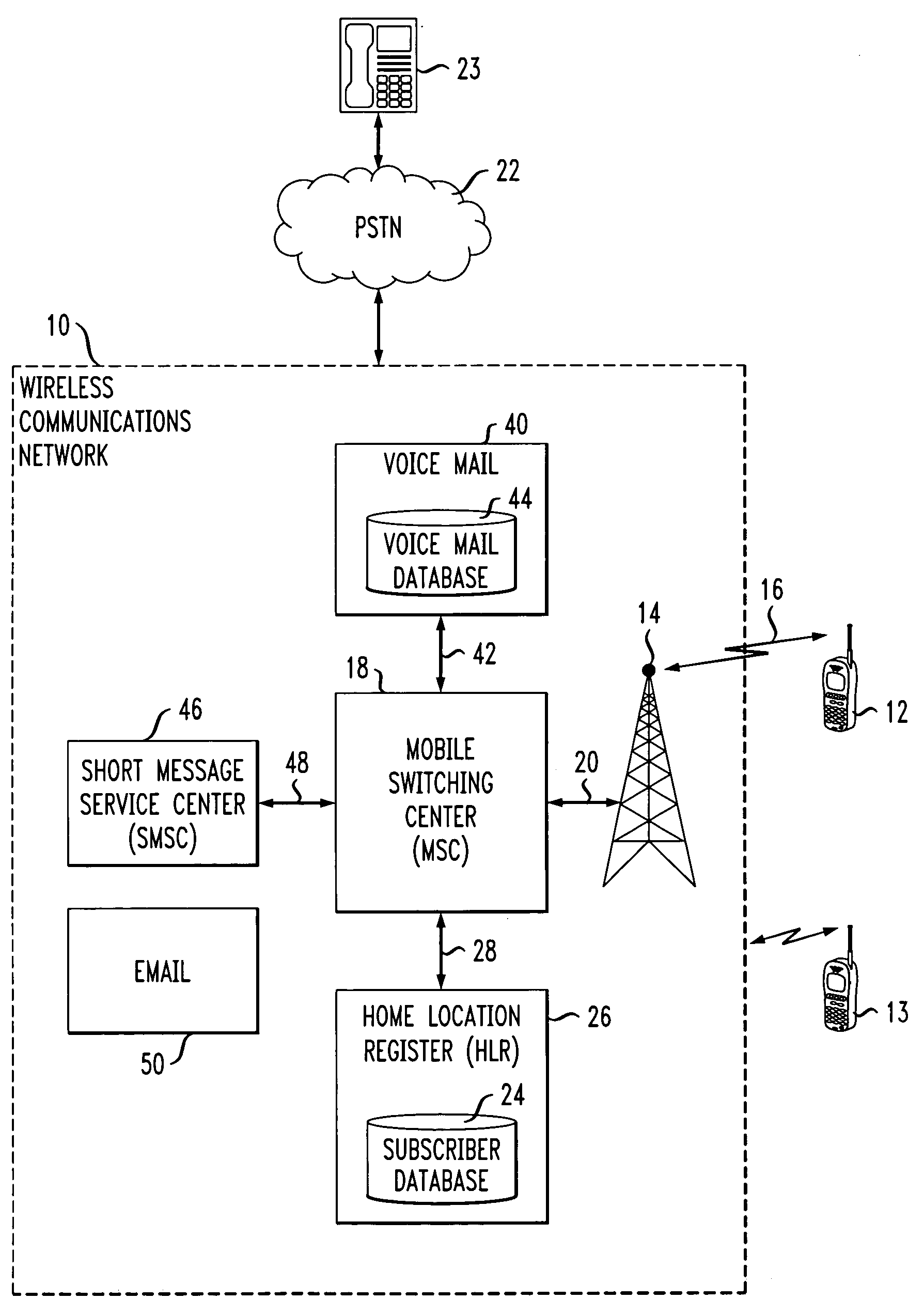 System and method for voicemail retrieval notification