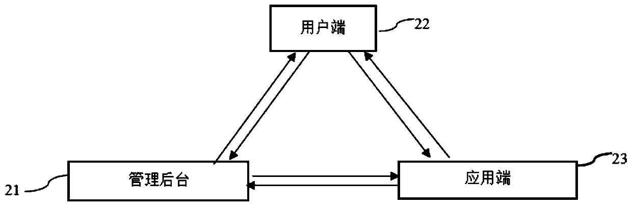 Generating method, application method, management system and application system of trusted application identification