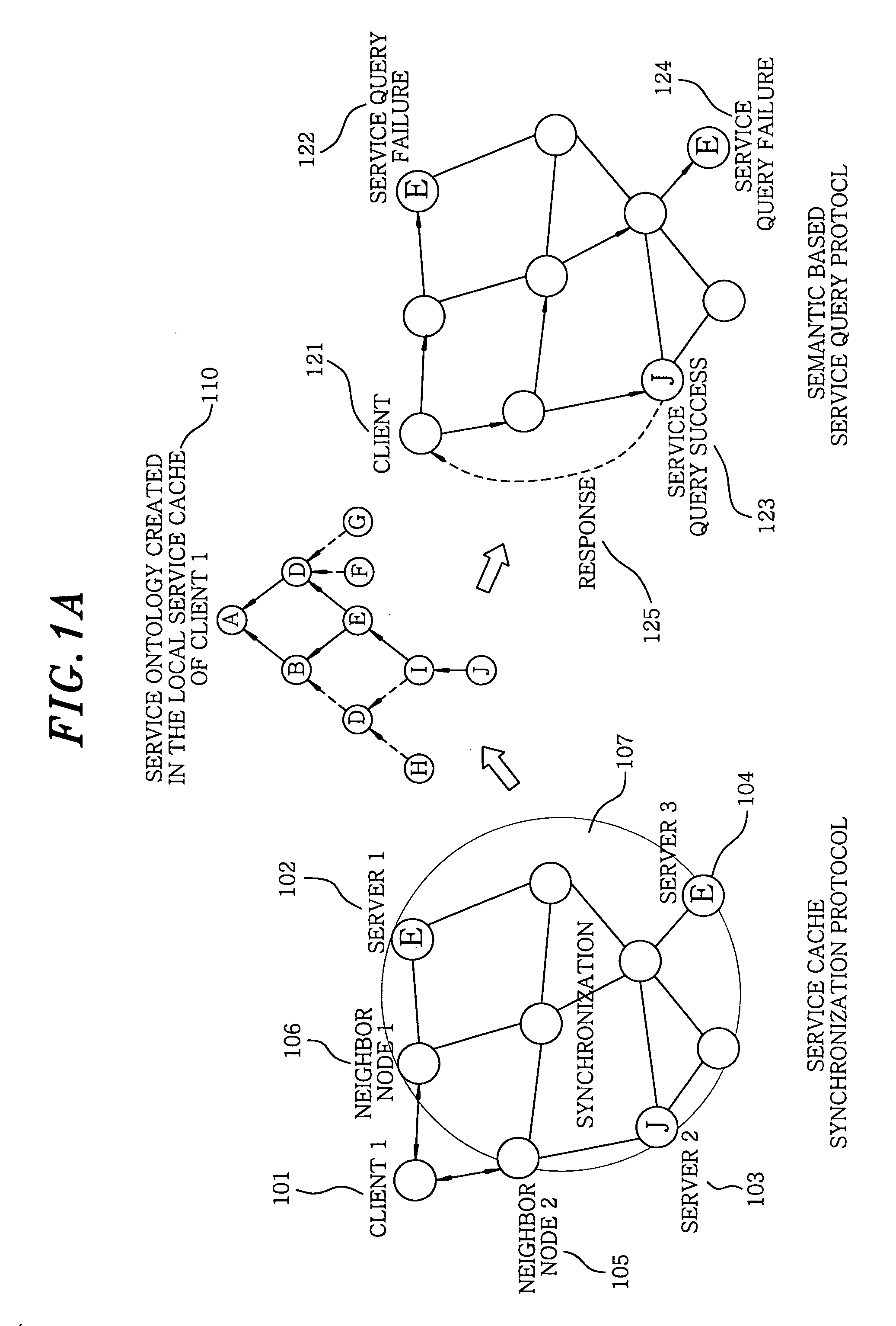 Ontology-based service discovery system and method for ad hoc networks